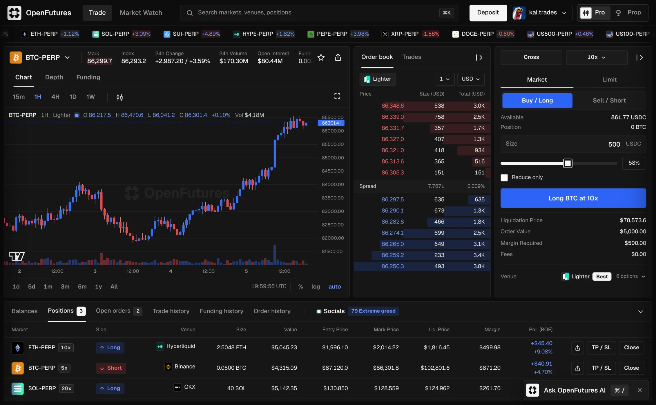 The OpenFutures trading terminal with chart, order book and order ticket