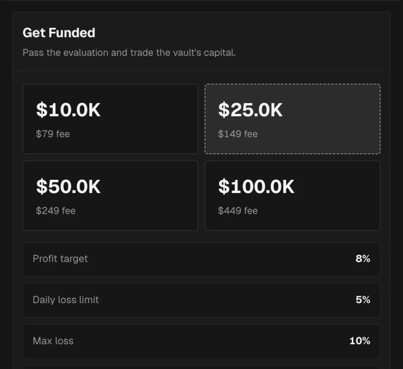 Evaluation account sizes and rules on the Prop screen