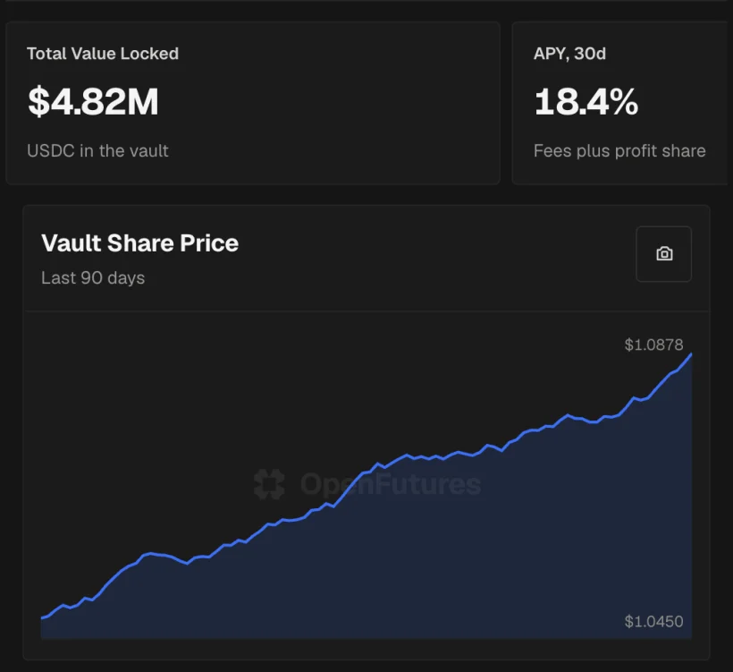 Vault share price and total value locked